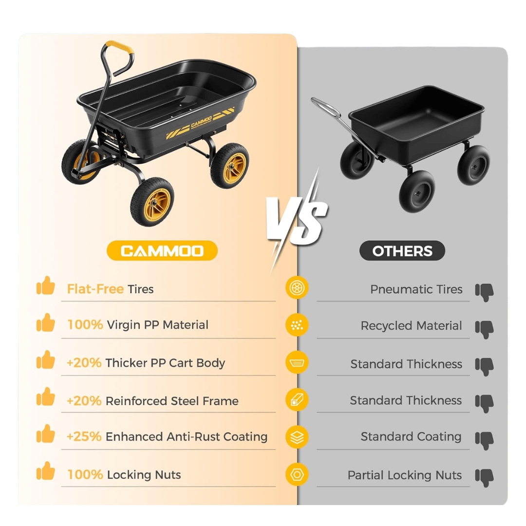 600lb Heavy-Duty Garden Dump Cart – 10” No-Flat Tires