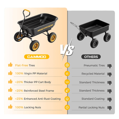 600lb Heavy-Duty Garden Dump Cart – 10” No-Flat Tires